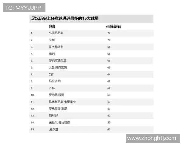 足球球星趣味猜猜挑战赛，快来测试你对球员的知识和记忆力！